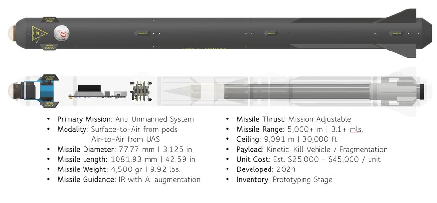 micro-anti-uas