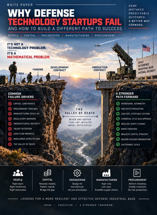 Why Defense Technology Startups Fail — white paper cover