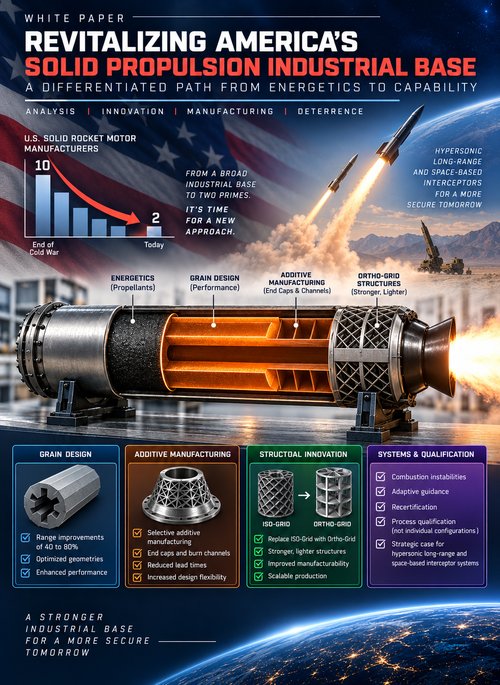 Revitalizing America's Solid Propulsion Industrial Base — white paper cover